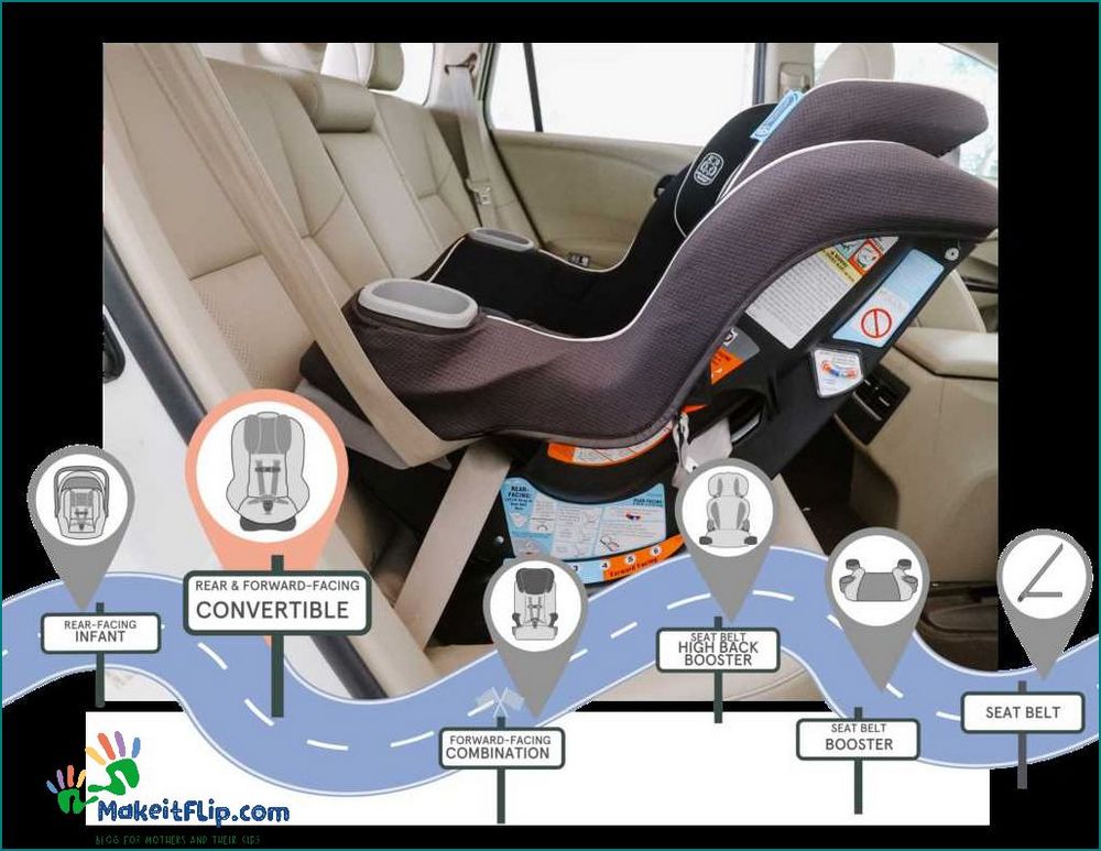 Graco Extend 2 Fit The Ultimate Car Seat for Growing Kids