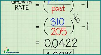 How to Calculate 3740 as a Percentage Step-by-Step Guide