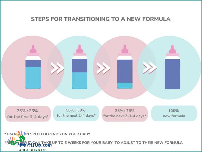 Transitioning from Formula to Milk A Step-by-Step Guide