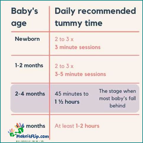 Tummy Time Chart by Age A Guide for Developmental Milestones