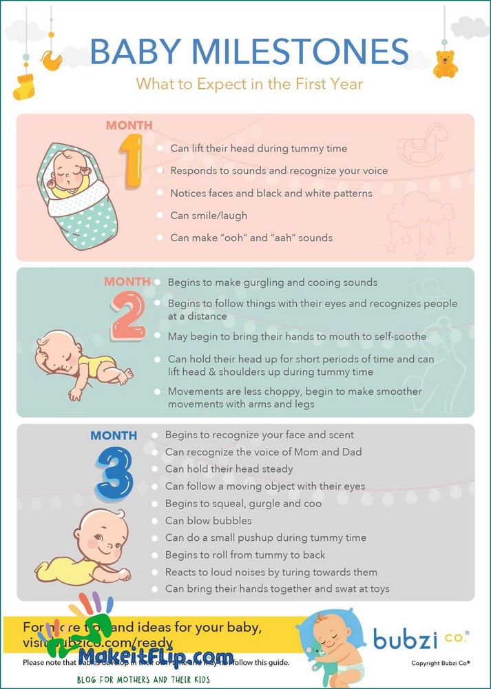 Tummy Time Chart by Age A Guide for Developmental Milestones