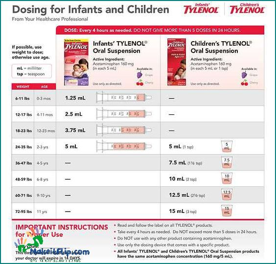 Tylenol and Motrin A Safe Combination for Toddlers