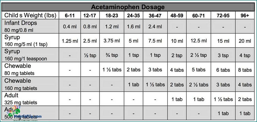 Tylenol for Dogs Dosage Chart How Much Tylenol Can You Give to Your Dog