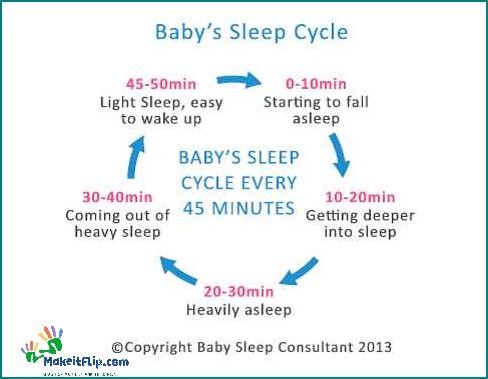 Understanding and Dealing with the 20 Month Sleep Regression