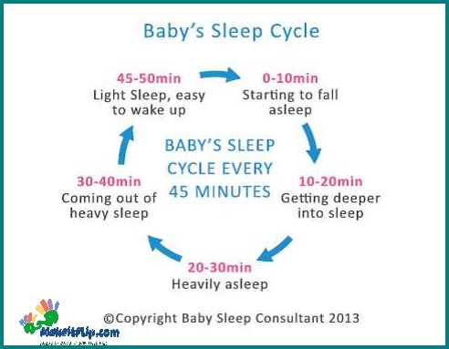 Understanding and Dealing with the 20 Month Sleep Regression