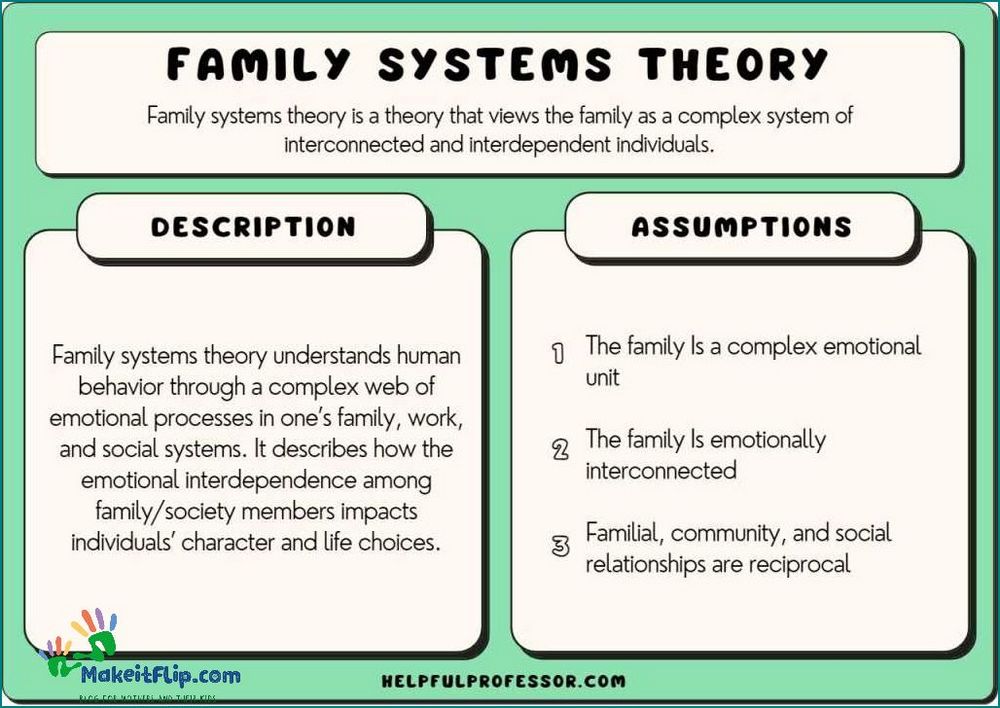 Understanding Family Dynamics What They Are and How They Impact Relationships