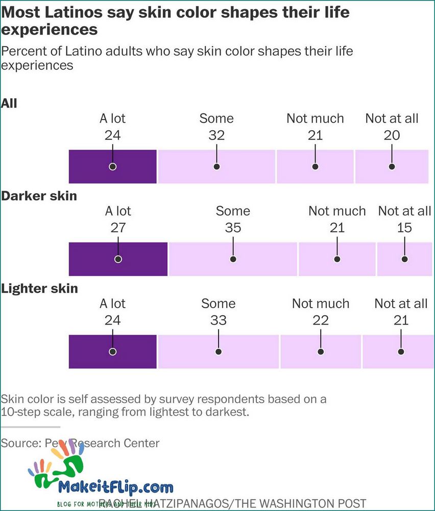 Understanding the Light Skinned Hispanic Community A Comprehensive Guide