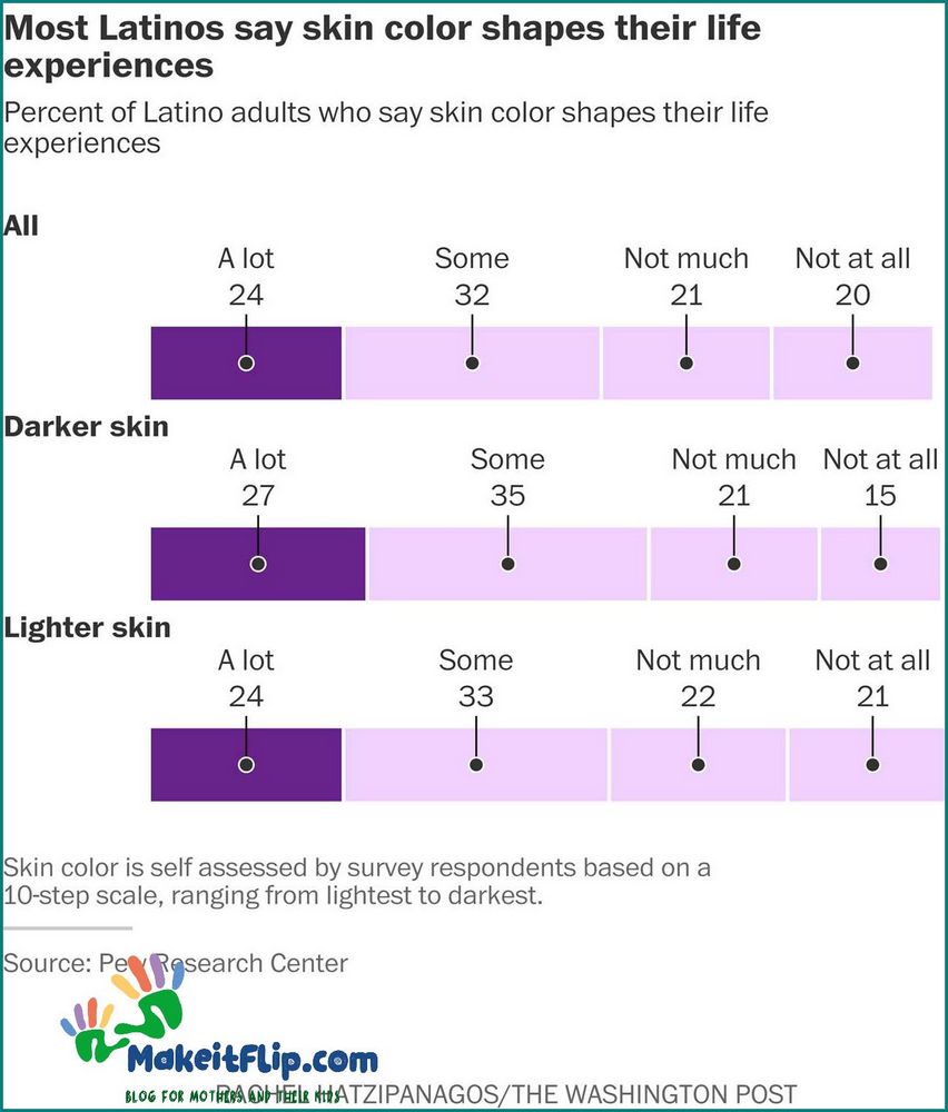 Understanding the Light Skinned Hispanic Community A Comprehensive Guide
