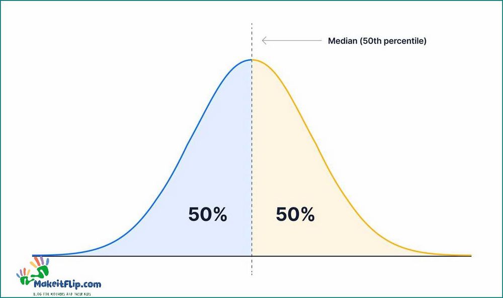 Understanding the Meaning of the 99th Percentile A Comprehensive Guide