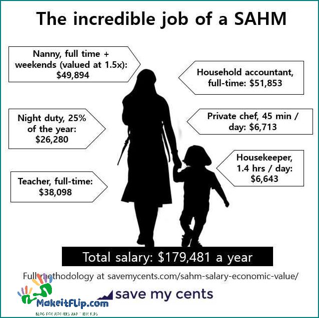 What is a SAHM Understanding the Role of a Stay-at-Home Mom